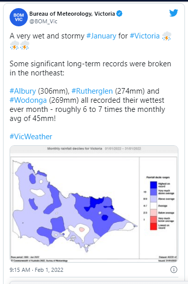 Melbourne's January temperature